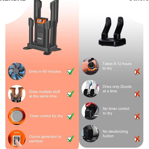 Kendal Boot Dryer โ Multi-Use & Powerful - Picture 9 of 10